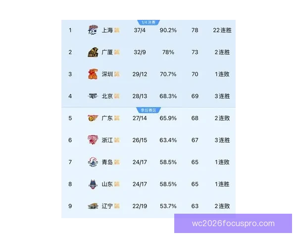 最新篮球赛季积分榜全解析 球队排名走势与胜负关键分析