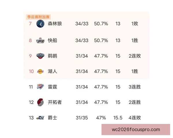 湖人季后赛首轮失利背后进攻停滞原因全面解析